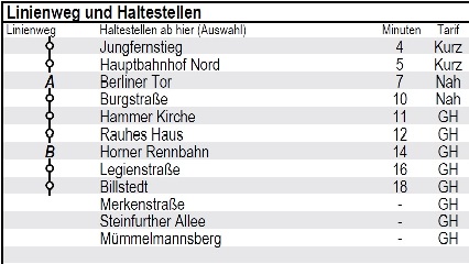 U4 Mmmelmannsberg 2.jpg